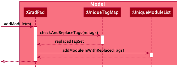 AddModuleTagsSequenceDiagram