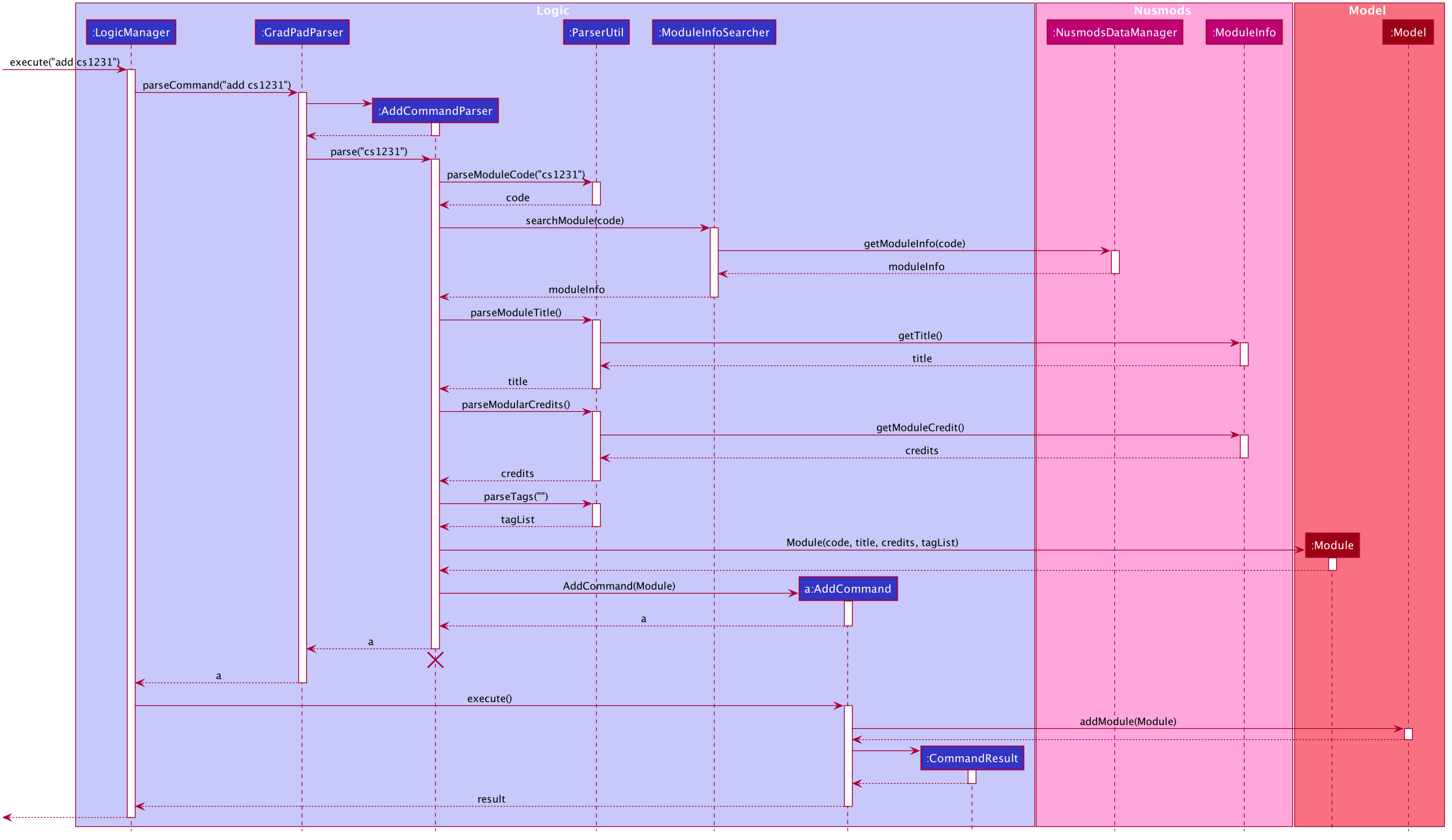 AddSequenceDiagram