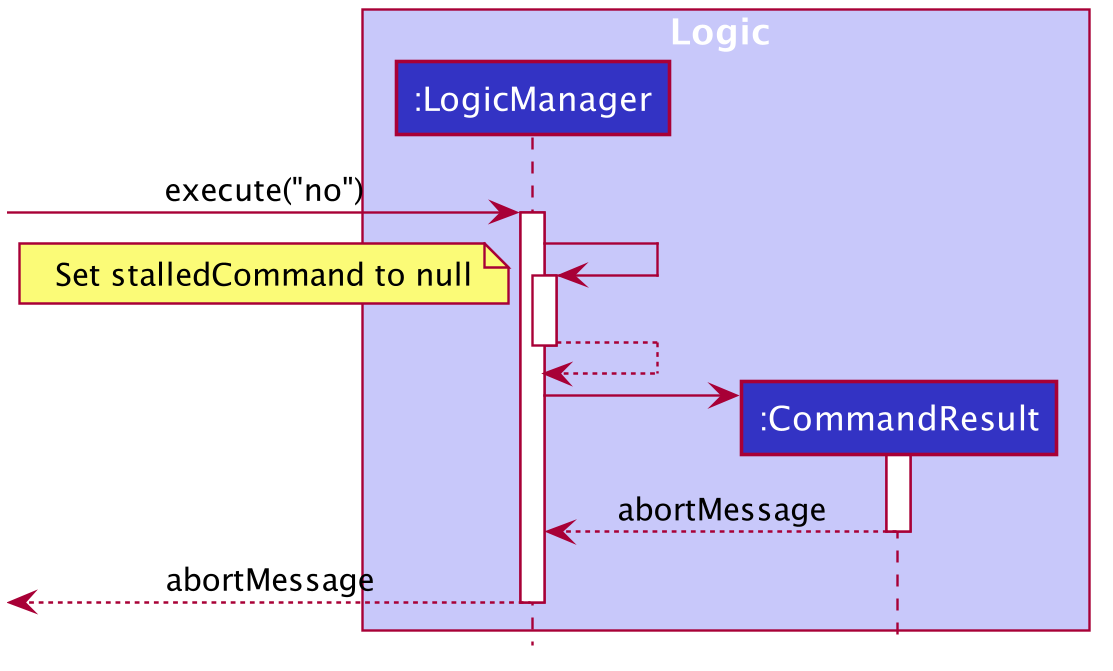 CancelStalledSequenceDiagram