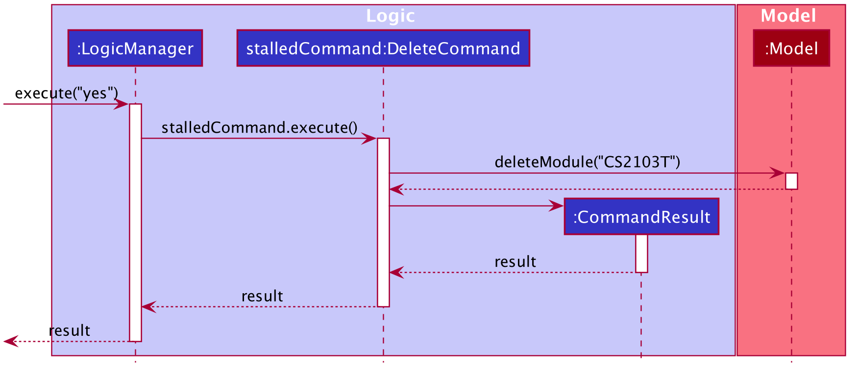 ConfirmStalledSequenceDiagram