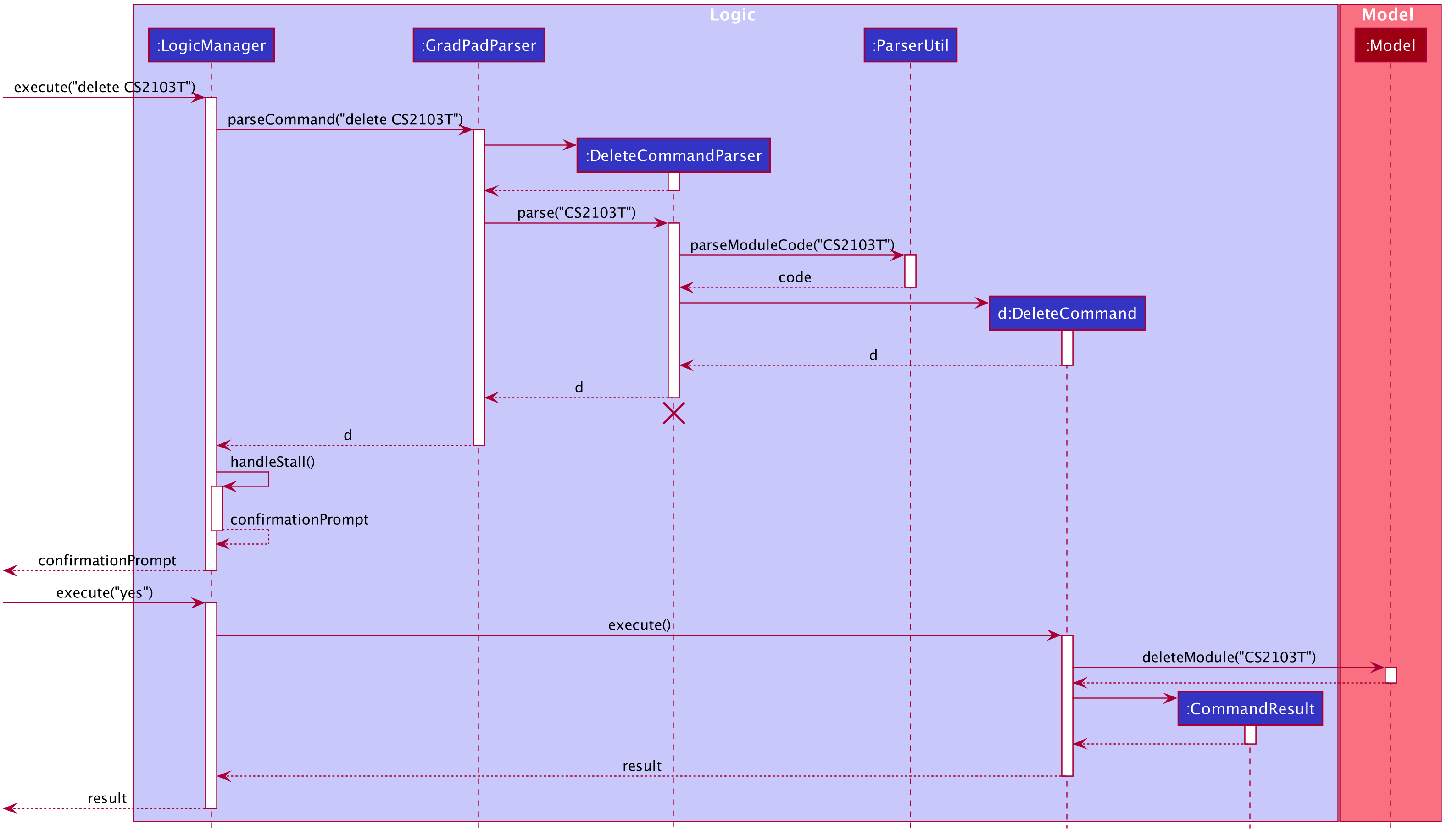 Interactions Inside the Logic Component for the `delete 1` Command