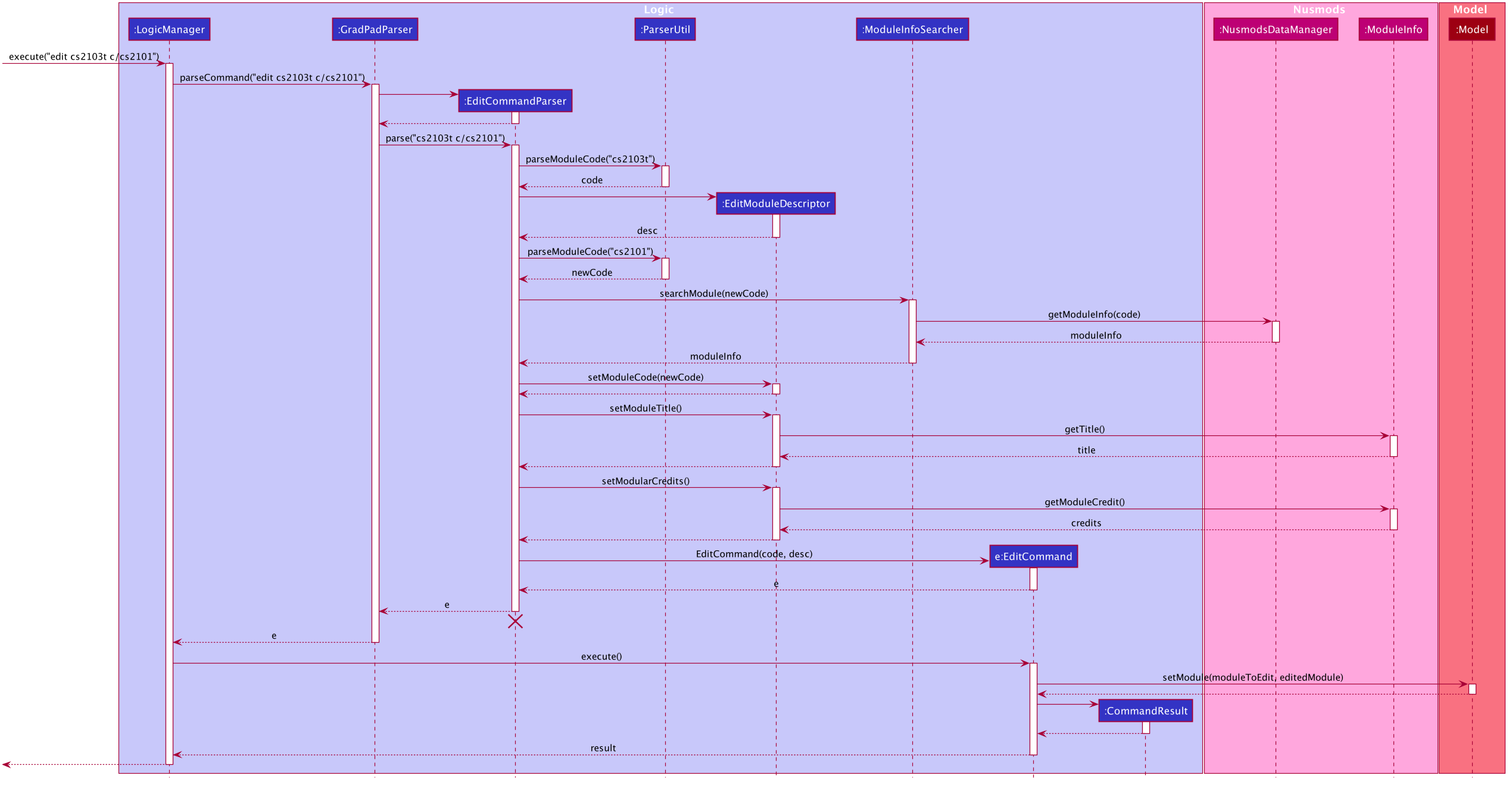 EditSequenceDiagram