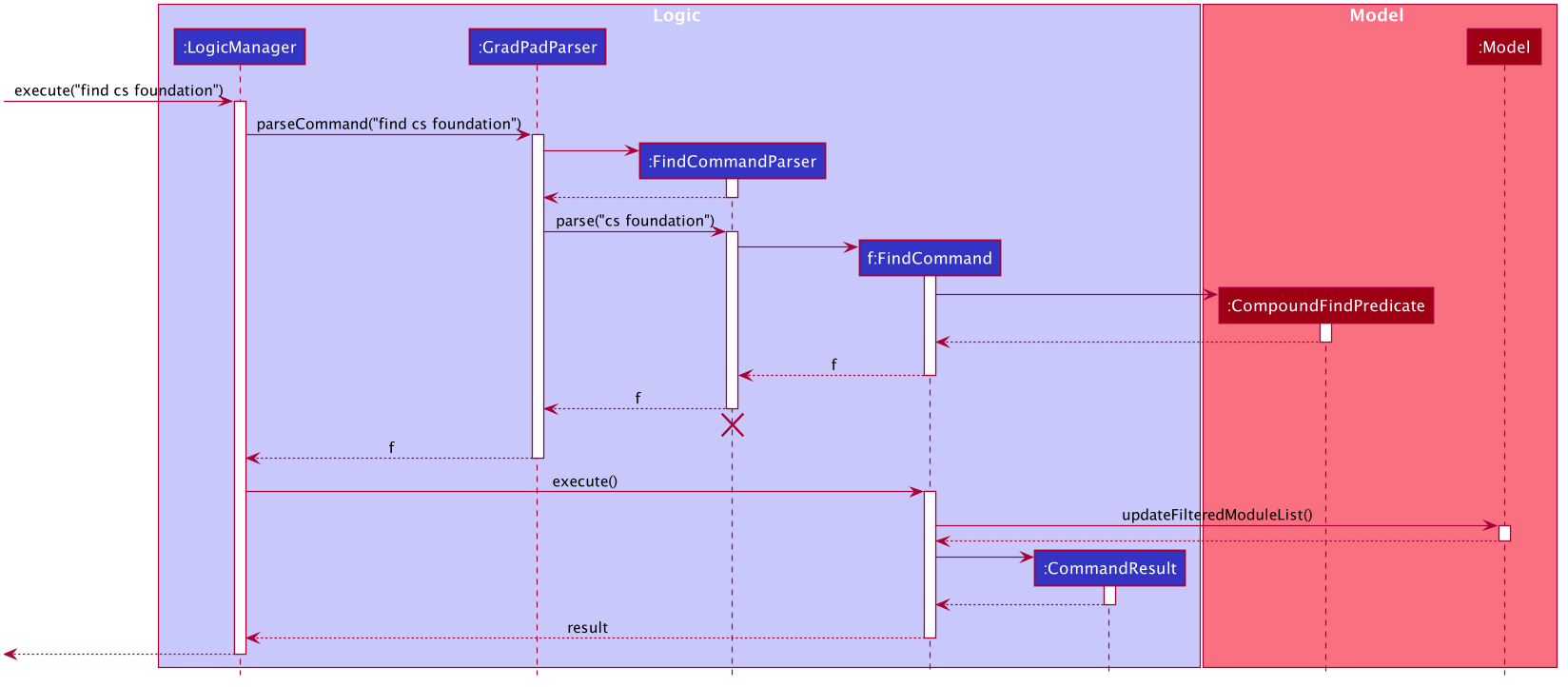 FindSequenceDiagram