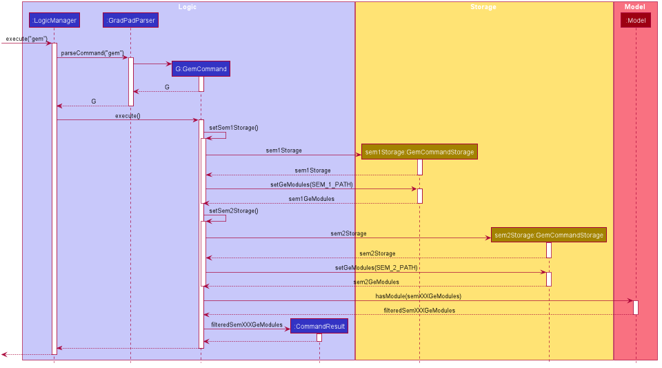 GemDiagram