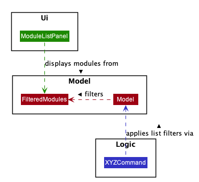 ModelFilteredListDiagram