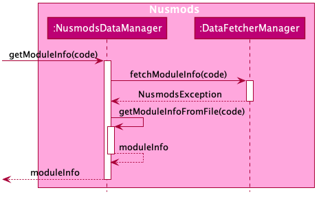 NusmodsFetchLocalModuleSequenceDiagram