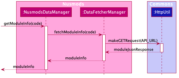 NusmodsFetchModuleSequenceDiagram