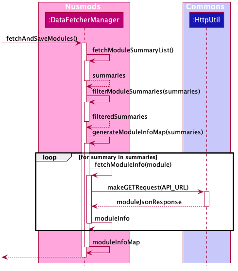 NusmodsScrapeModuleSequenceDiagram