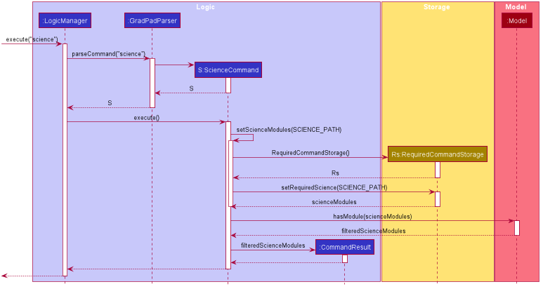 ScienceDiagram