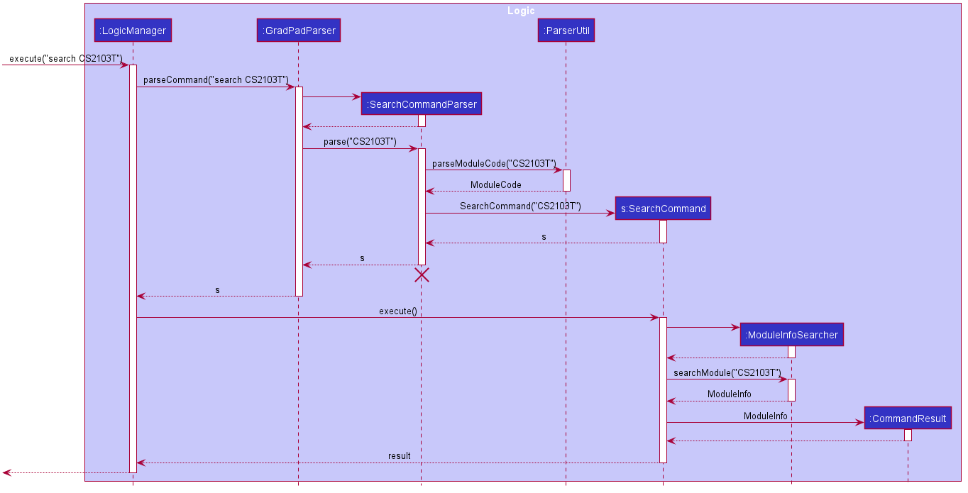 SearchSequenceDiagram