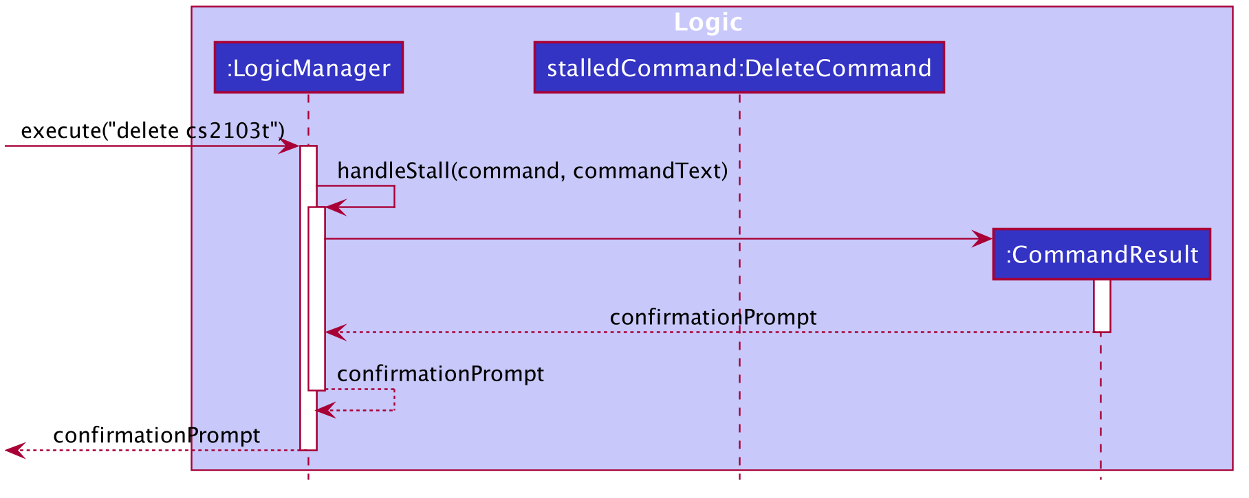 StalledSequenceDiagram