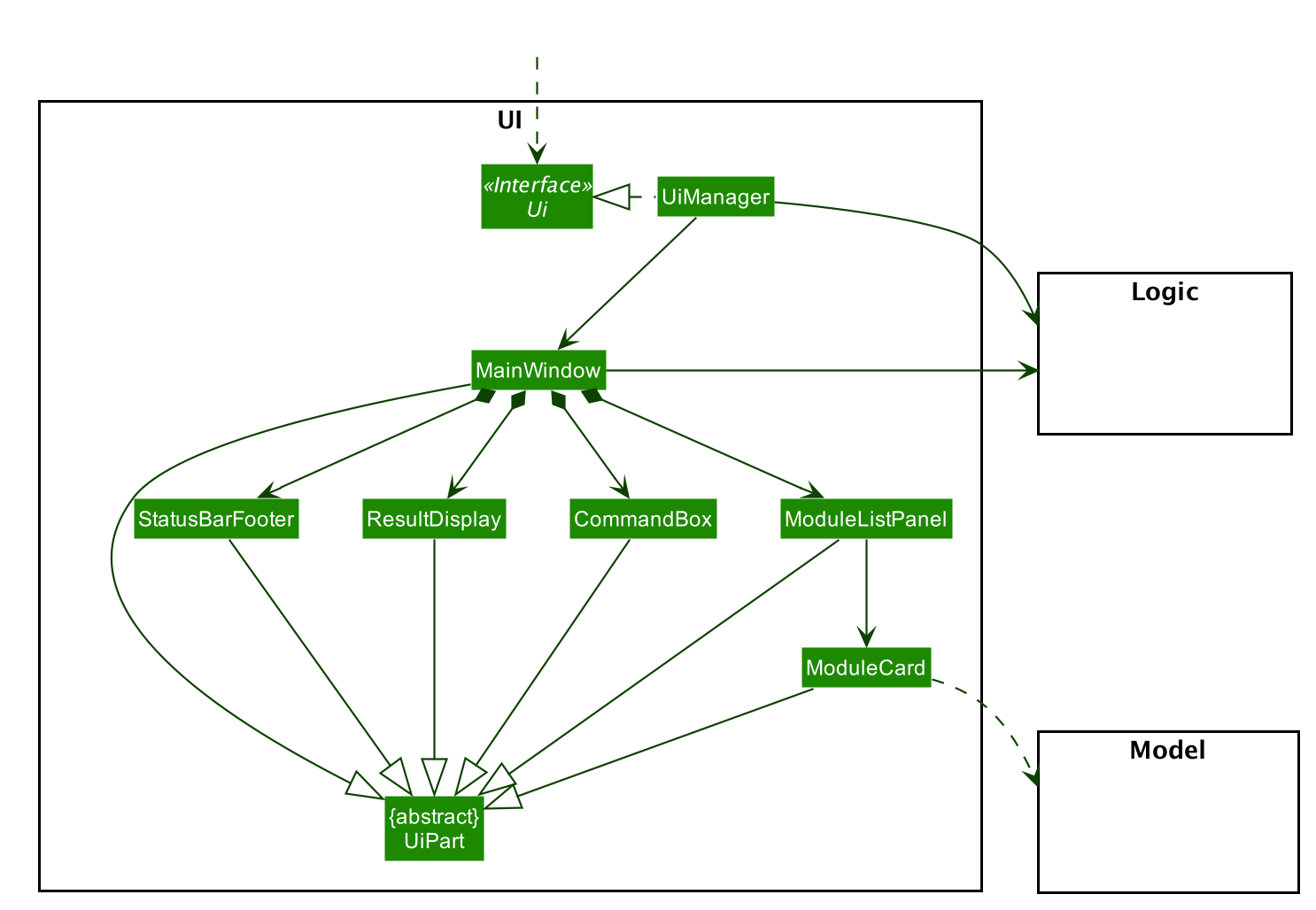 Structure of the UI Component