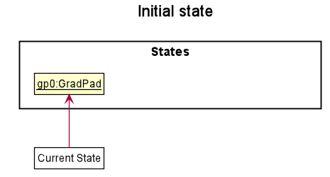 UndoRedoState0