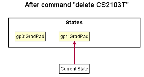 UndoRedoState1